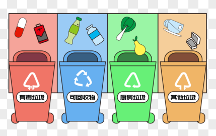 废品回收行业前景如何？